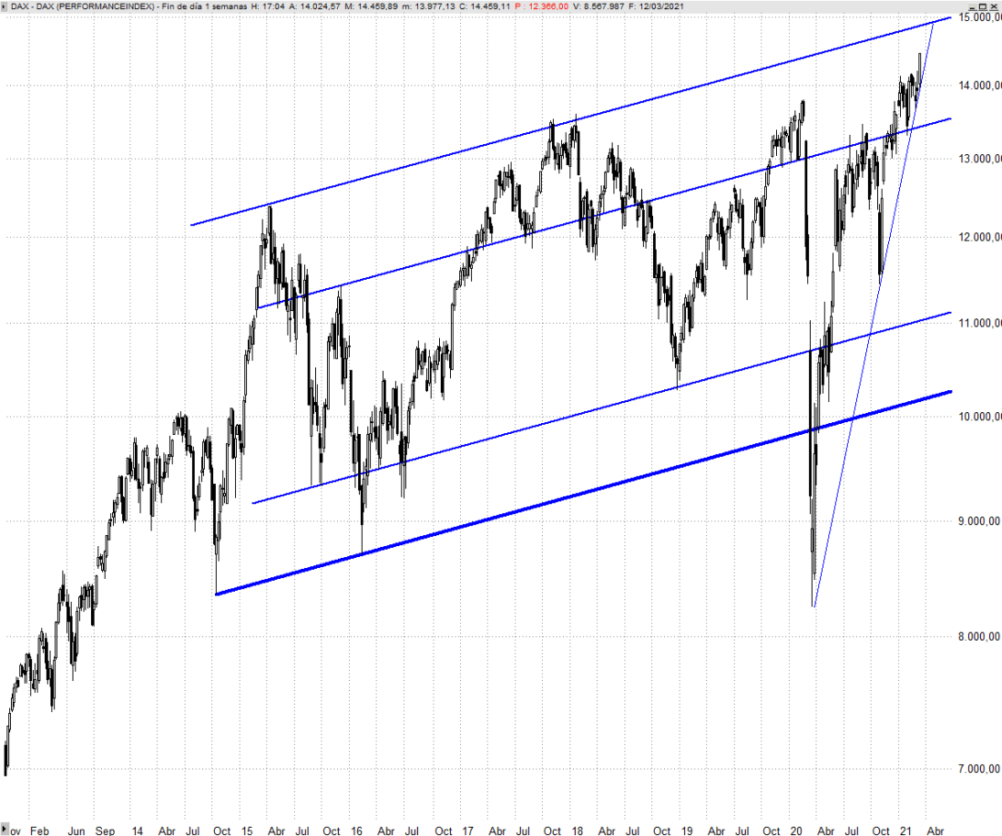 Dax 30 hoy