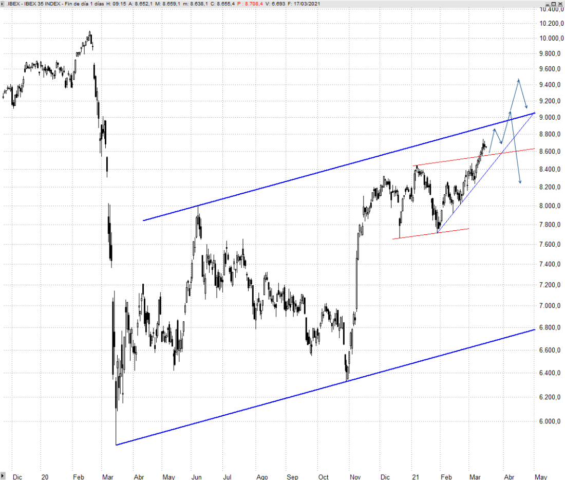 TRADER 35 IBEX DIARIO